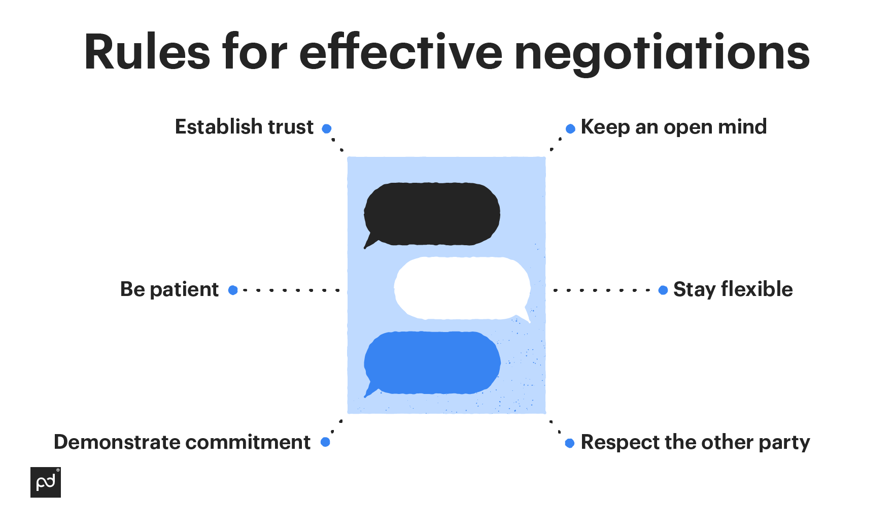 Contract Negotiations Tips, Contract Negotiation Best Practices and