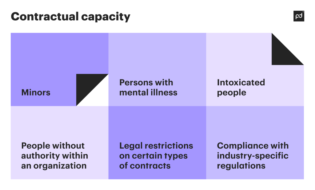 Categories of contractual incapacity