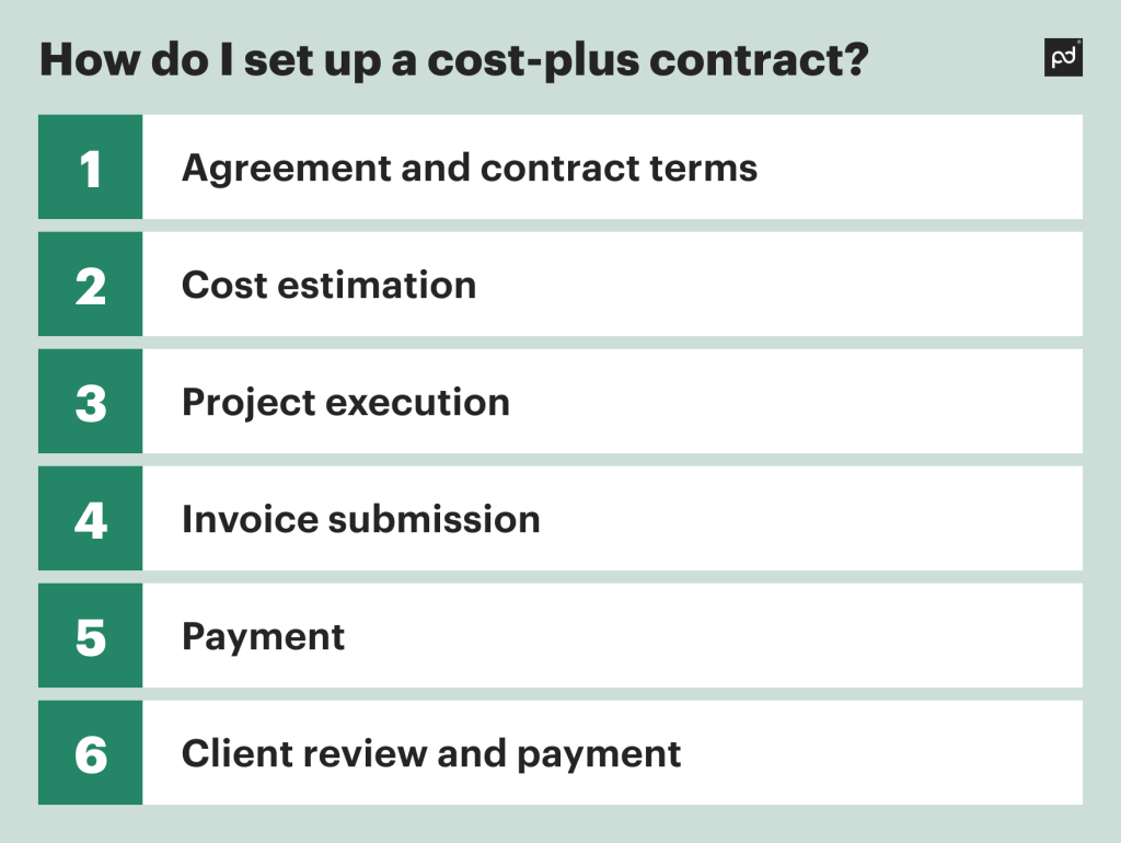 Cost Plus Contracts Definition Types Examples And How Do They Work 