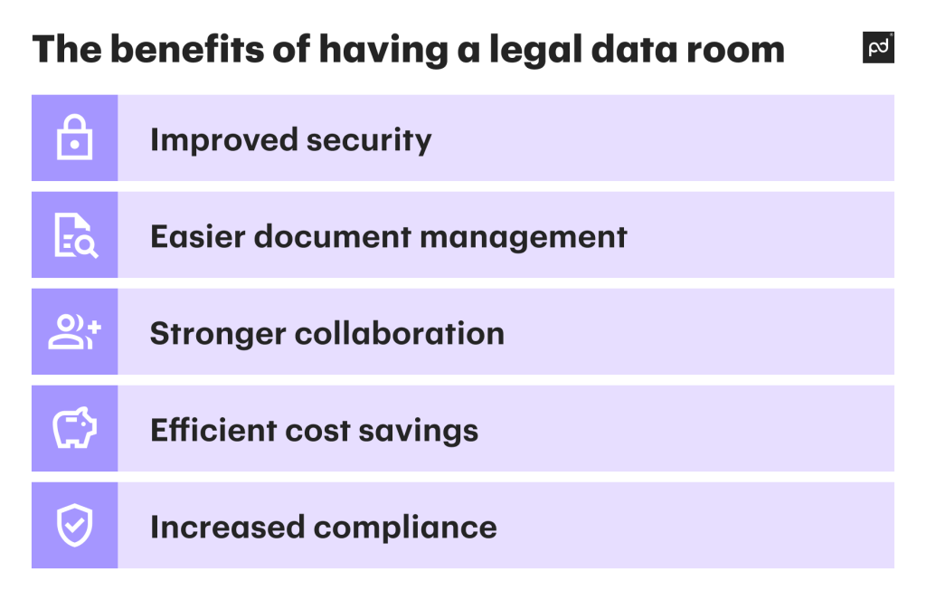 The benefits of having a legal data room