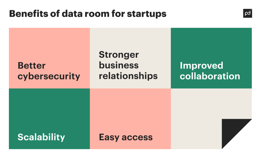 Data rooms benefits