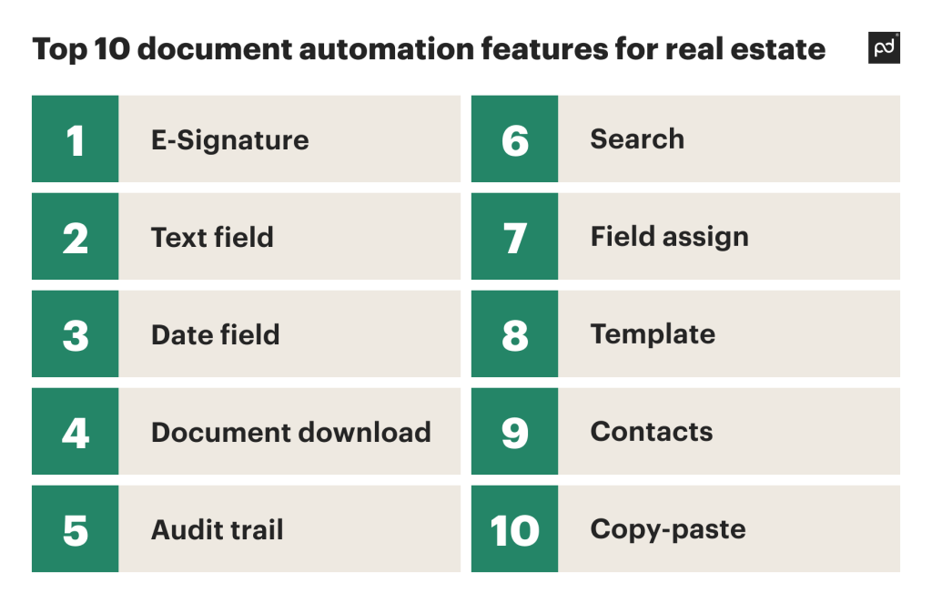 PandaDoc top real estate automation features