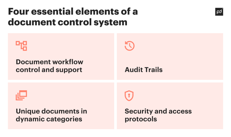 Document control vs document management differences explained