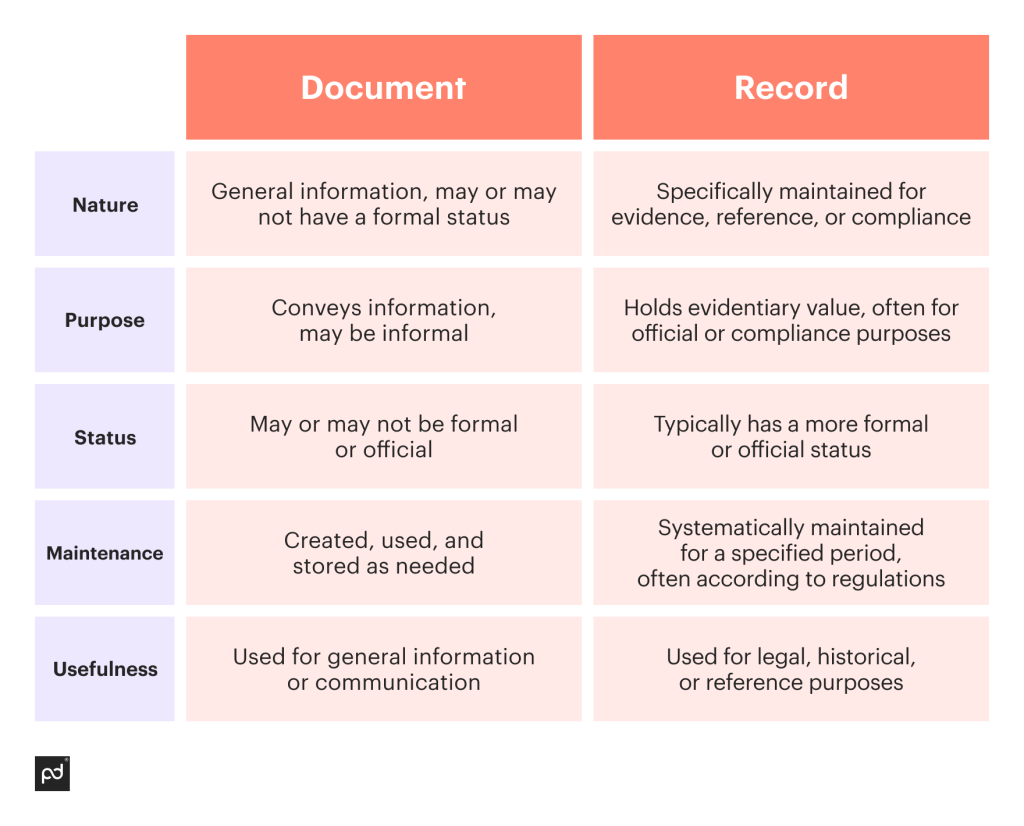 key differences infographic between a document and a record