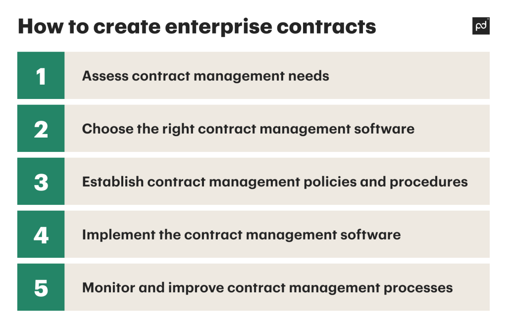 How to create: enterprise contracts