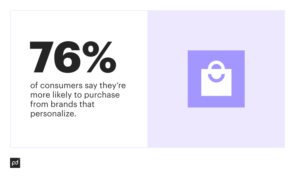 Percentage of consumers that prefer personalization