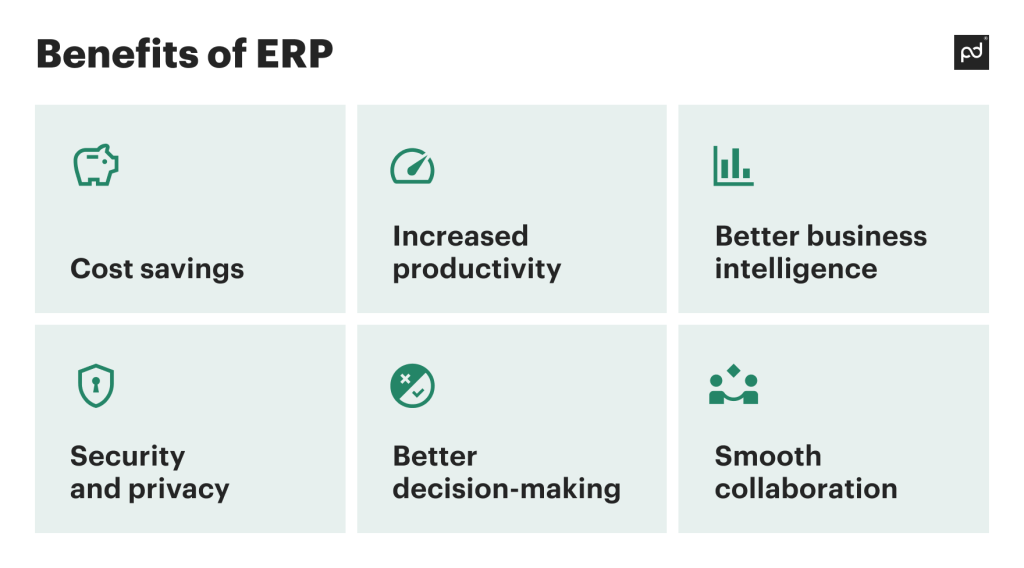 Infographic illustrating the benefits of ERP software, including higher productivity, deeper insights, accelerated reporting, lower risk, simpler IT, and improved agility.