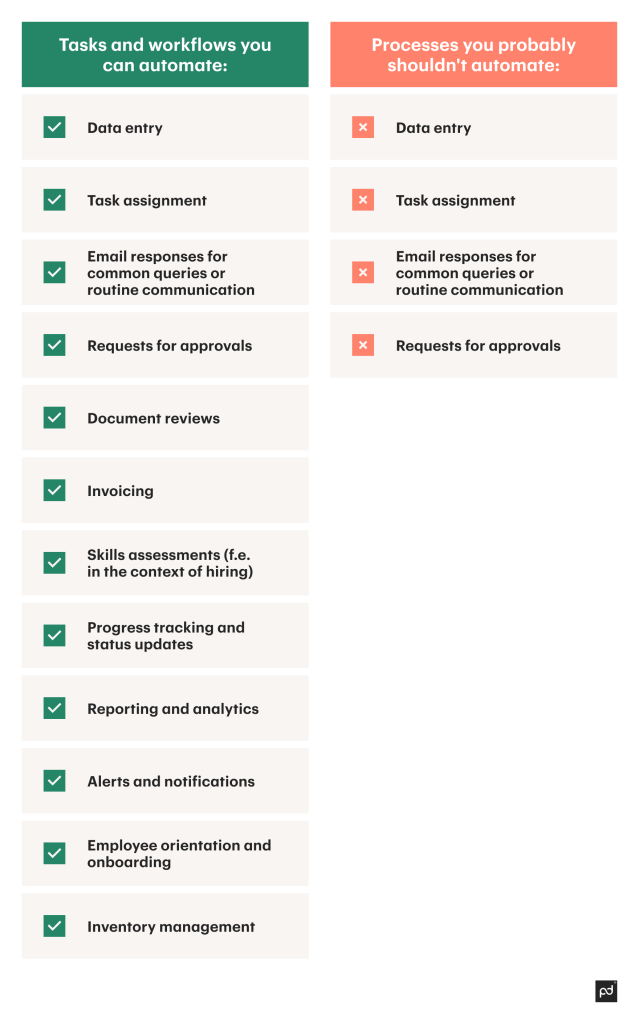 A table explaining what you can easily automate and what you cannot or shouldn’t