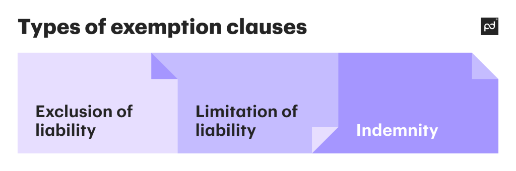 types of exemption clauses