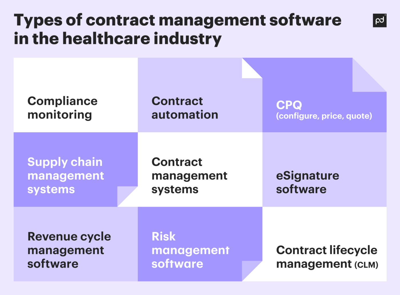 Guide to healthcare contract management software