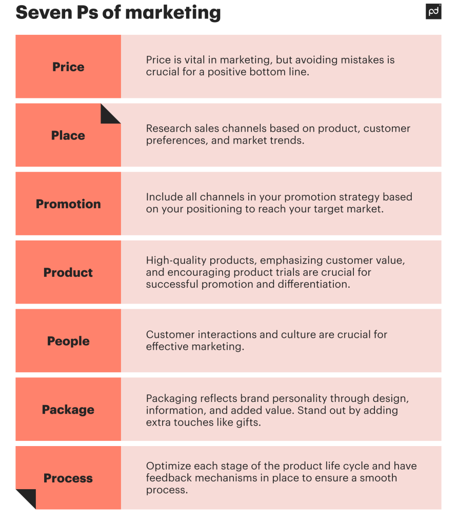 promotion strategy in marketing