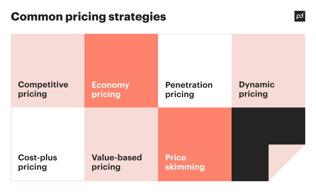 Common pricing strategies