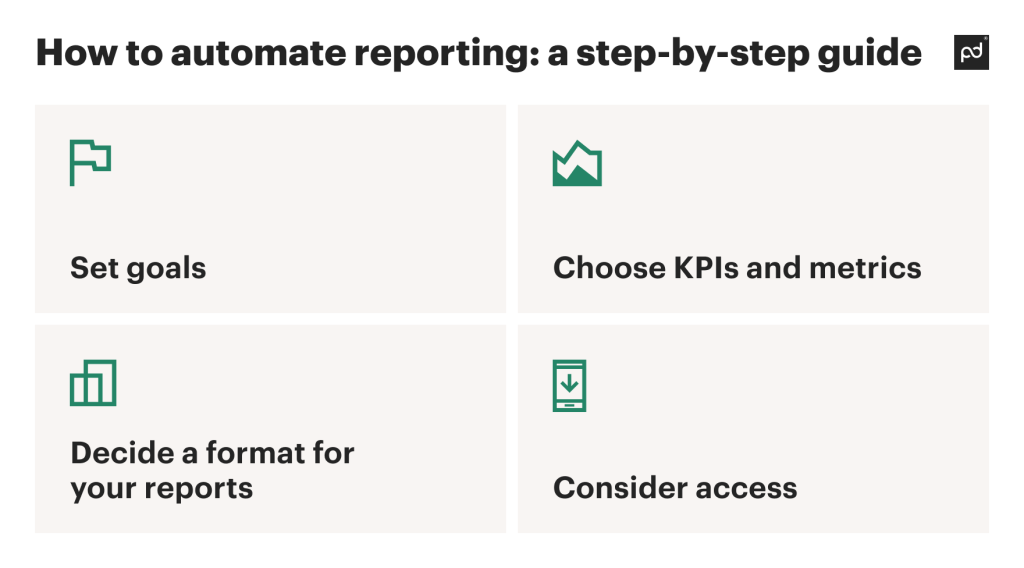 how to automate reports