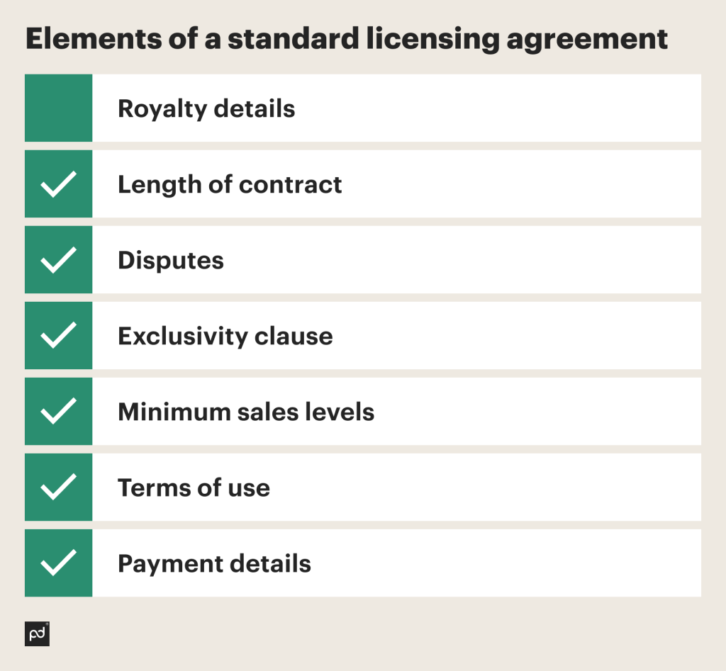 Elements of a standard licensing agreement