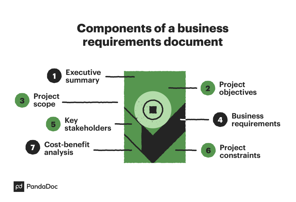 how to document business requirements