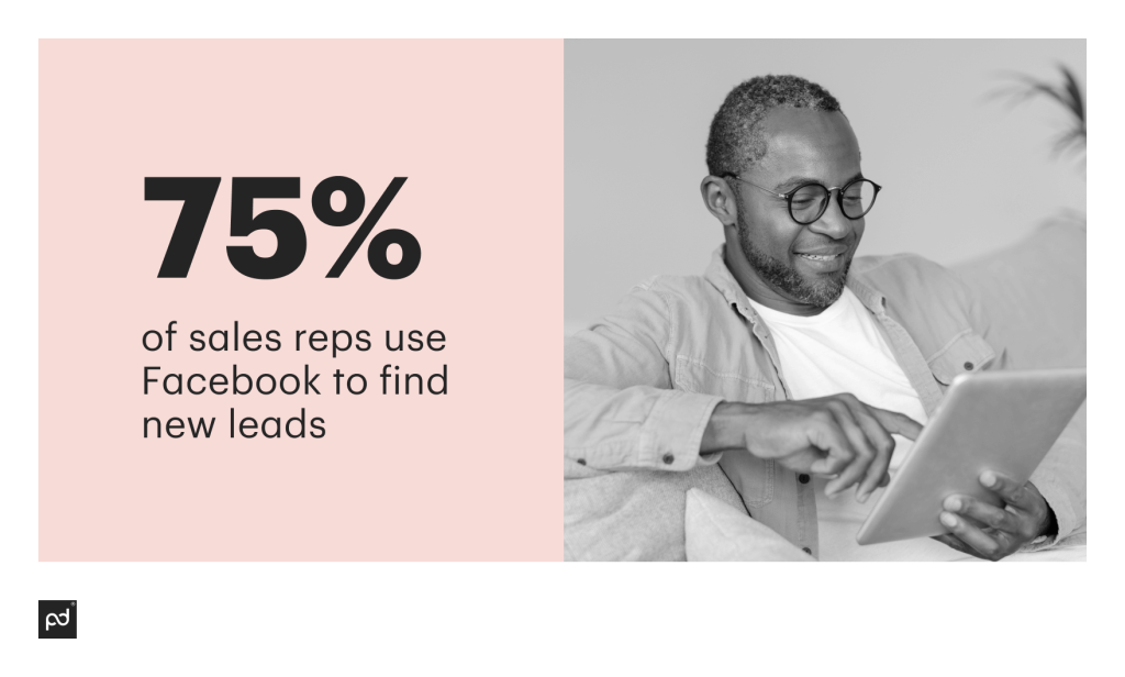 According to Hubspot, 75% of sales reps use Facebook to find new leads.