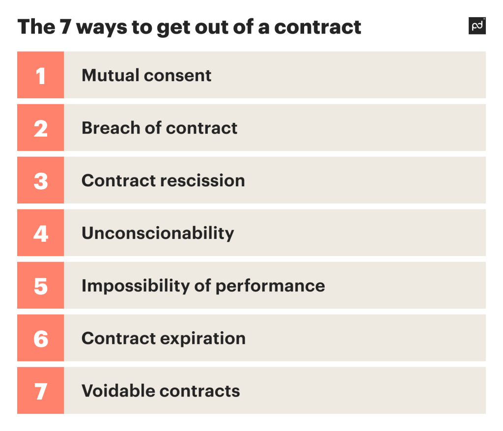 image with the infographic about 7 ways to get out of the contract