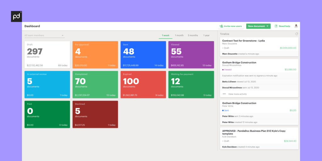 PandaDoc Dashboard