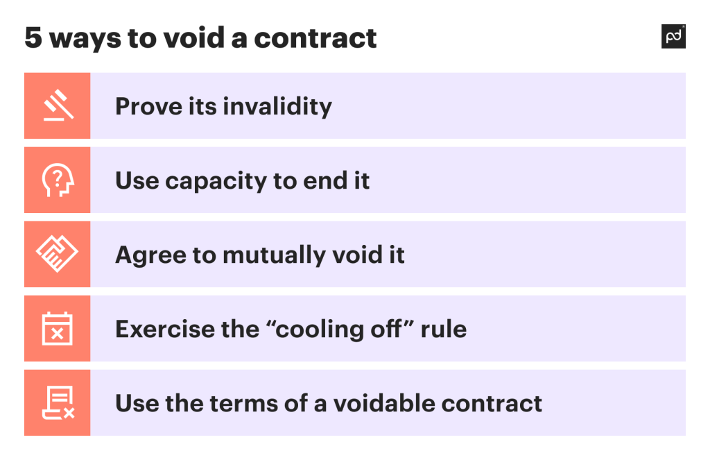 Five ways to void a contract