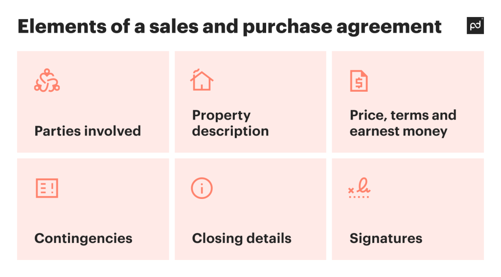 The basic elements of a sales and purchase agreement infographic