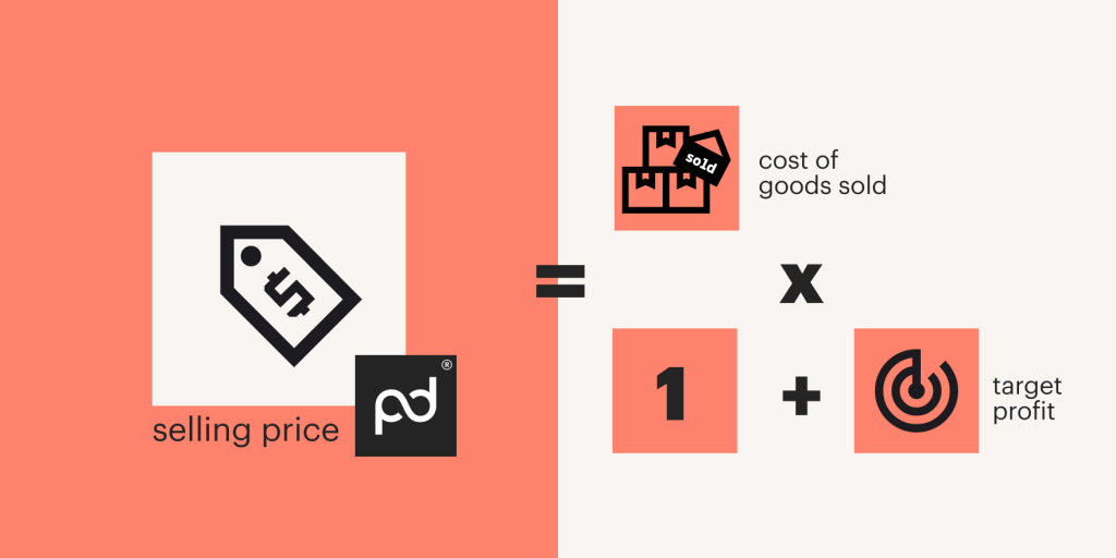 Cost-plus pricing formula 