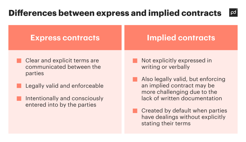 express-contract