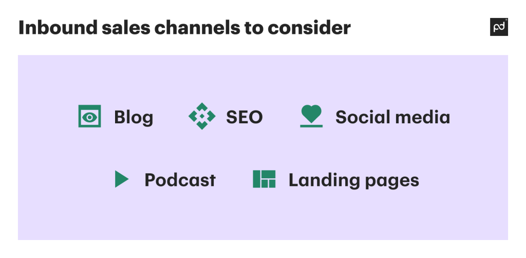 Some inbound sales channels to consider