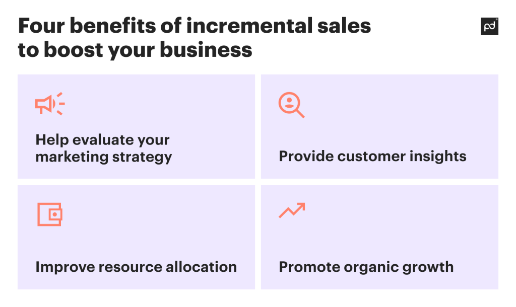 Four benefits of incremental sales to boost your business infographic