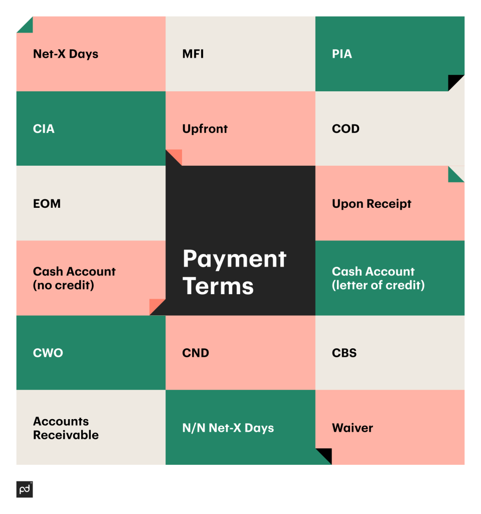 How To Write Invoice Payment Terms & Conditions - Best Practices