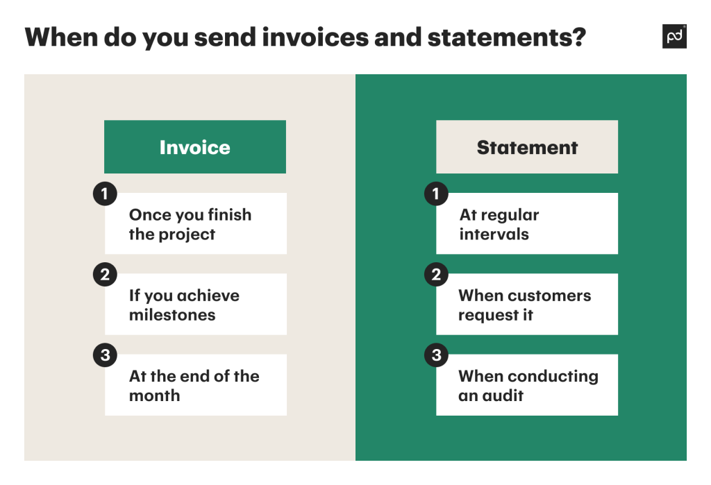 When to send invoices and statements