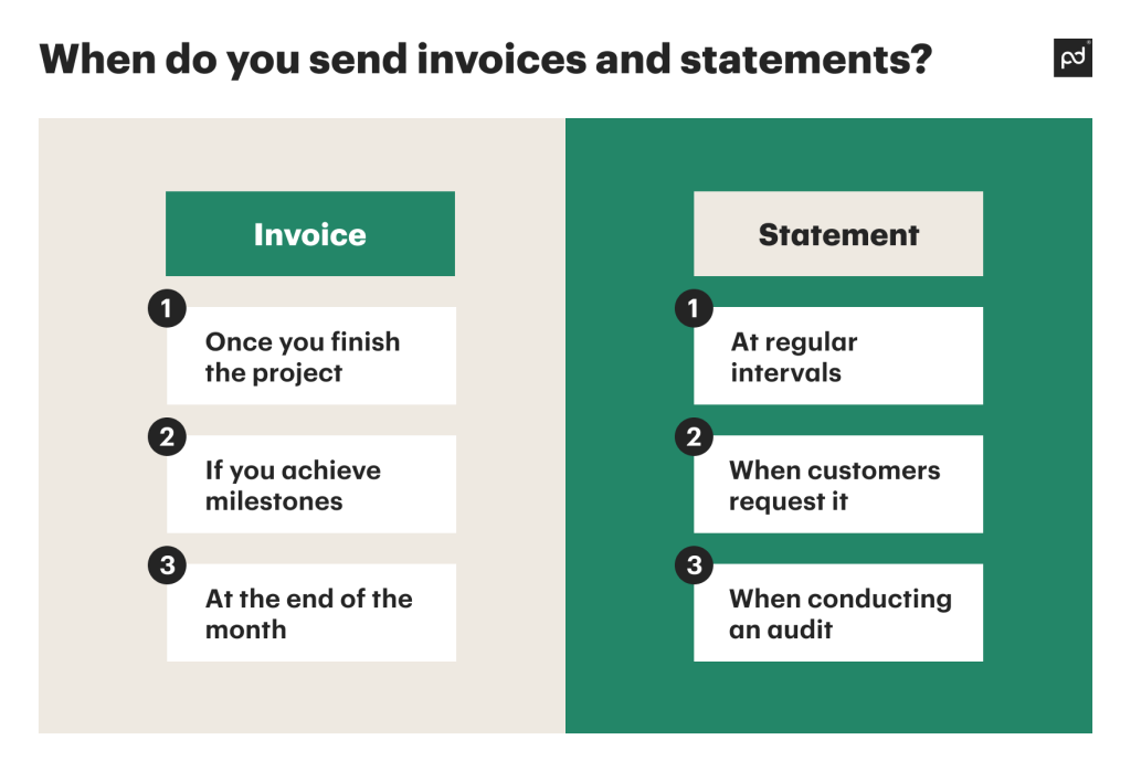 Understanding invoices, statements, and superbills