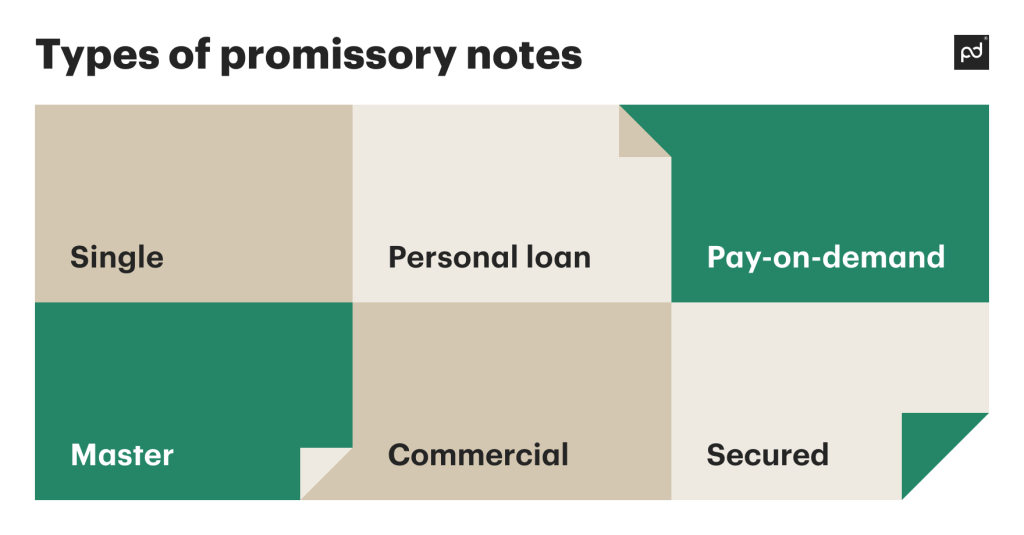 Types of promissory notes
