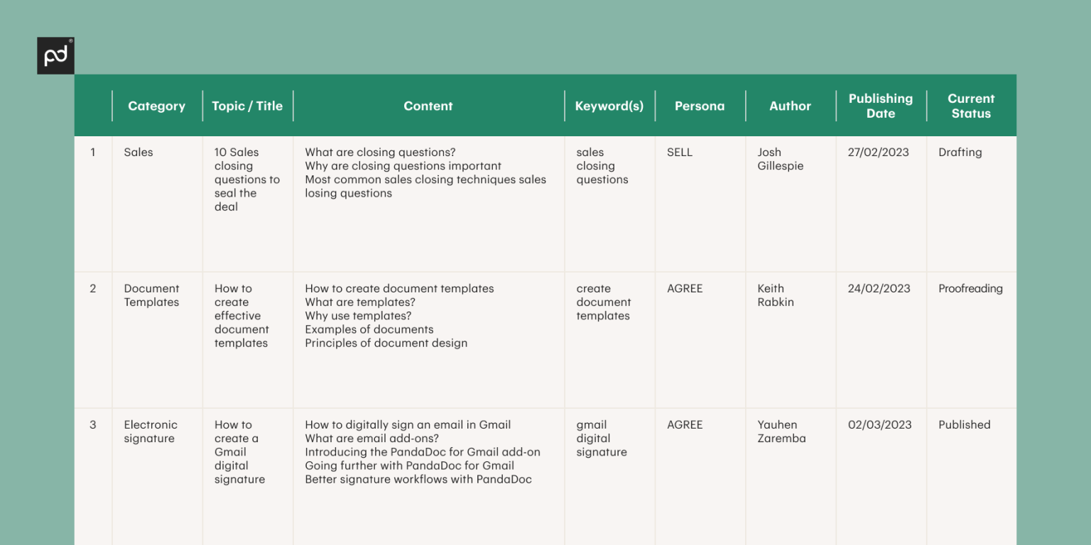 Marketing Documents: Types and Examples - PandaDoc