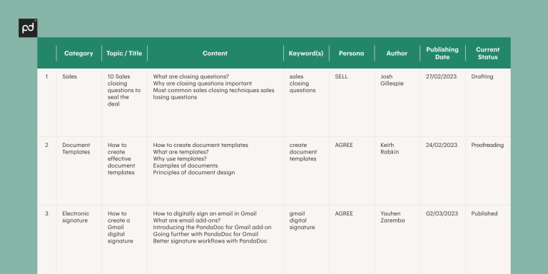 Marketing Documents: Types and Examples - Pandadoc