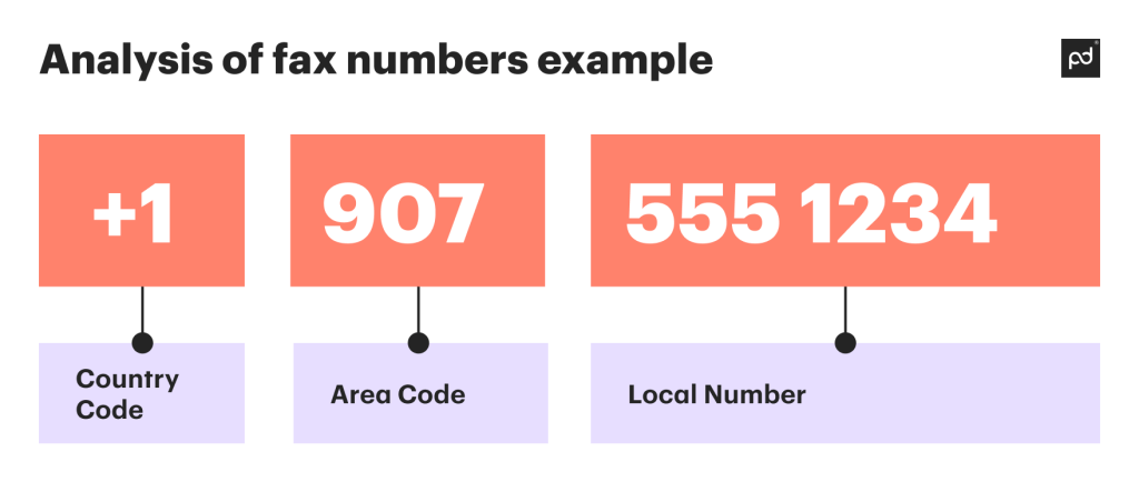 Online Fax Number Formats International and Local Examples