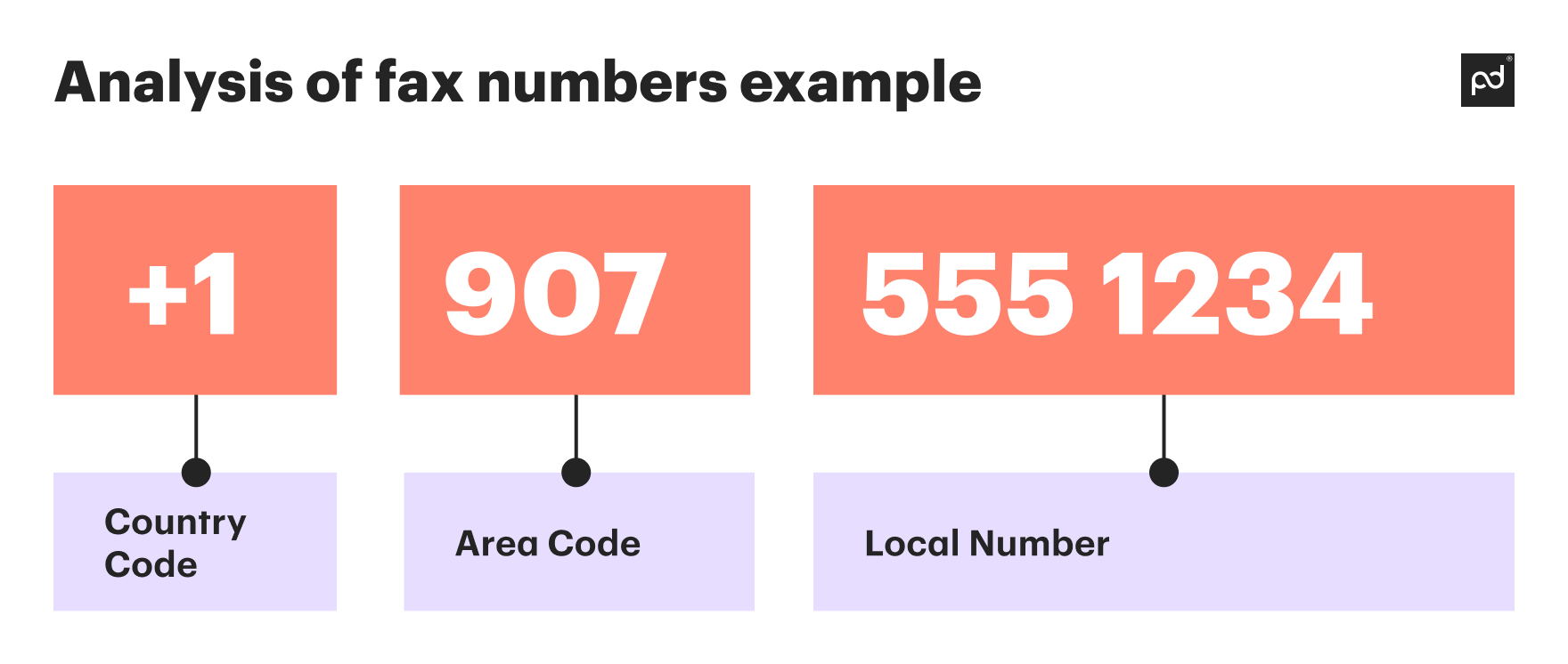 Fax Number List Template at Franklin Brown blog