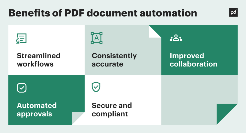 Benefits of PDF document automation