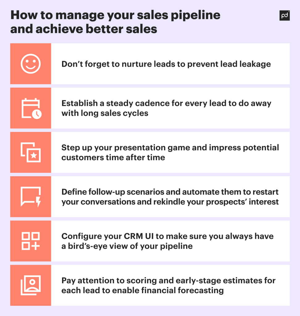 How to manage your sales pipeline and achieve better sales