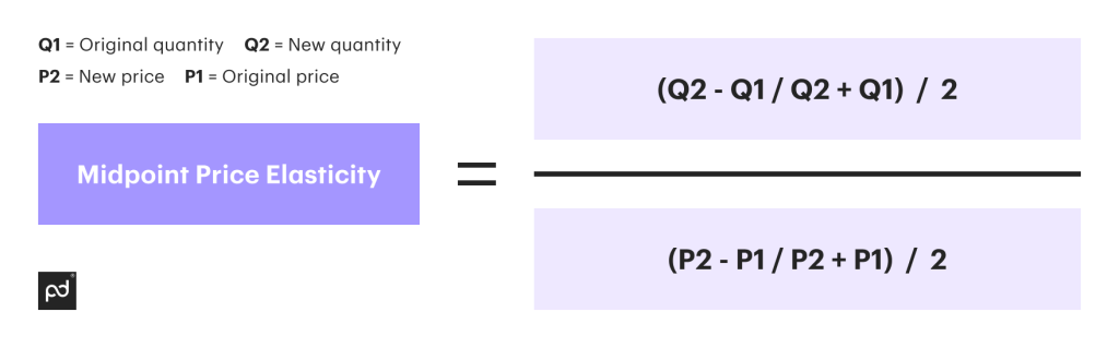 midpoint method formula for price elasticity