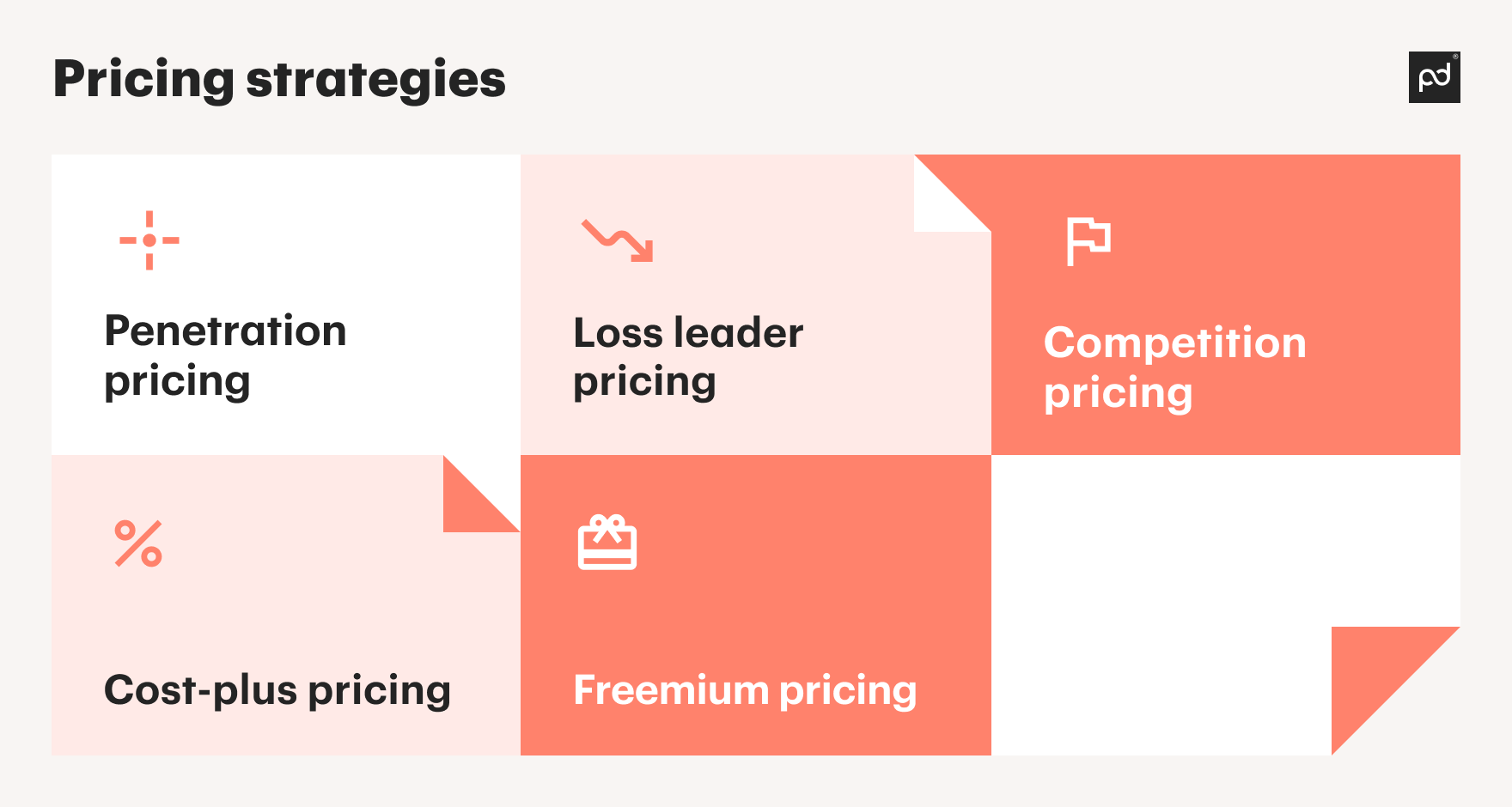 Price strategies list