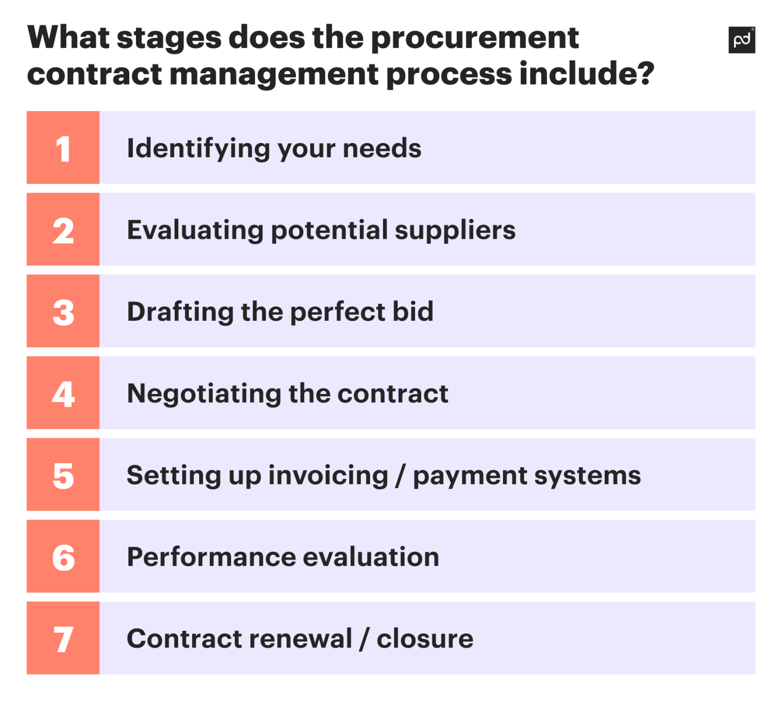 Procurement Contract Management Explained and Best Practices