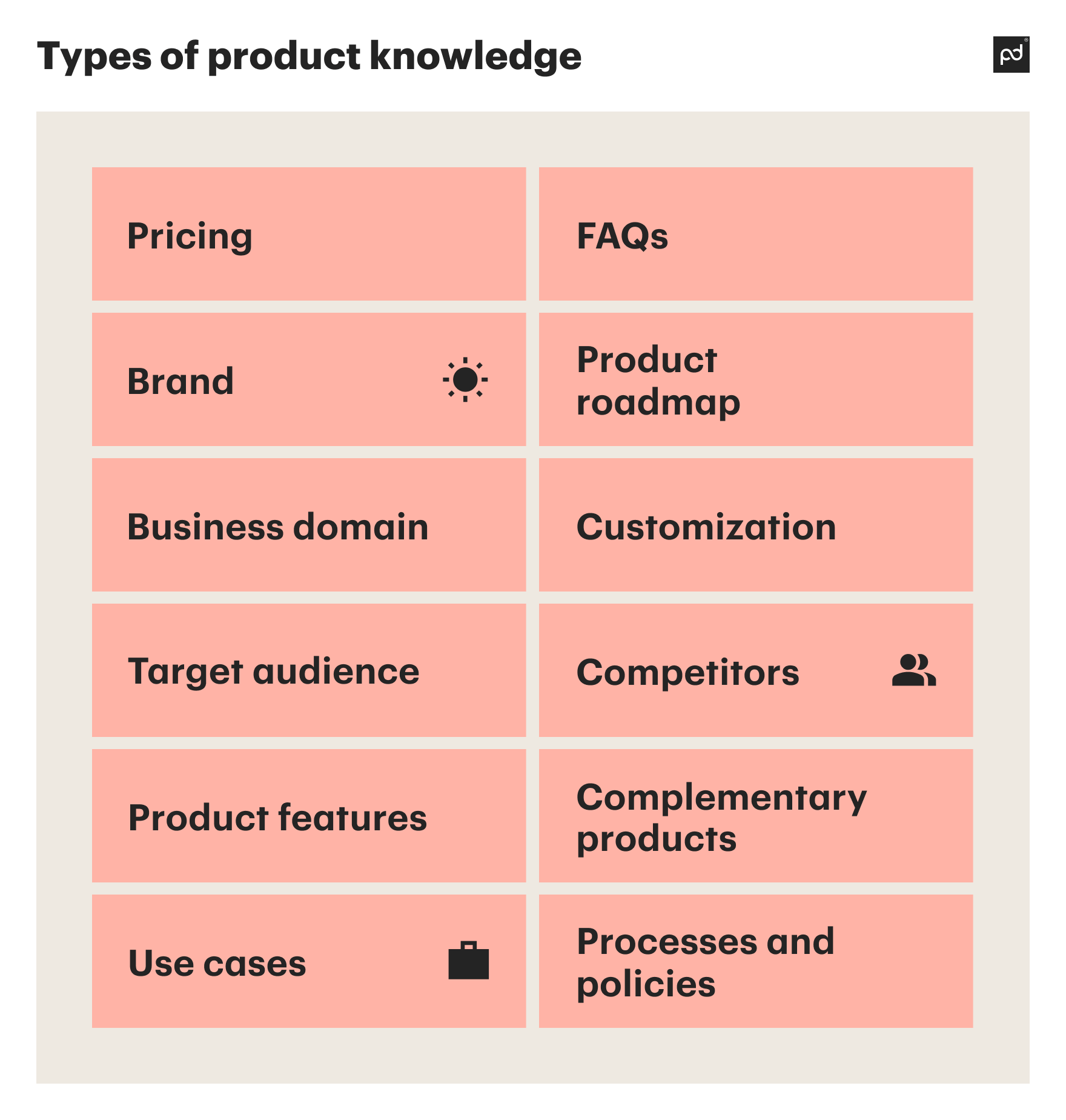 Product Knowledge in Sales Definition, Types, Steps Pandadoc