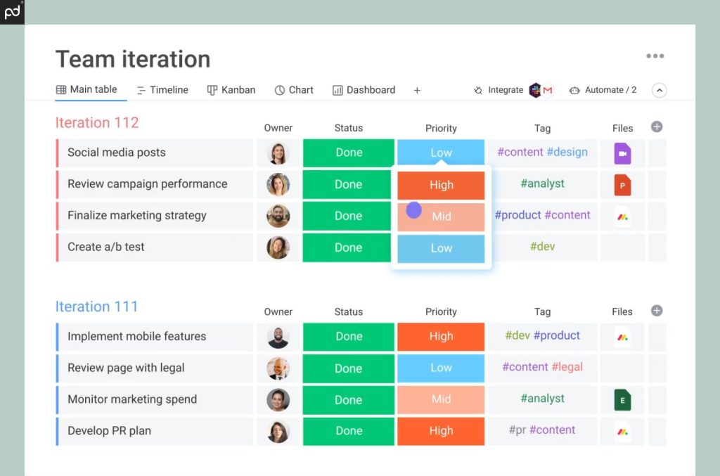 A Monday.com screenshot of a “Team iteration” table, a visual board that helps users review activities during various project interactions.