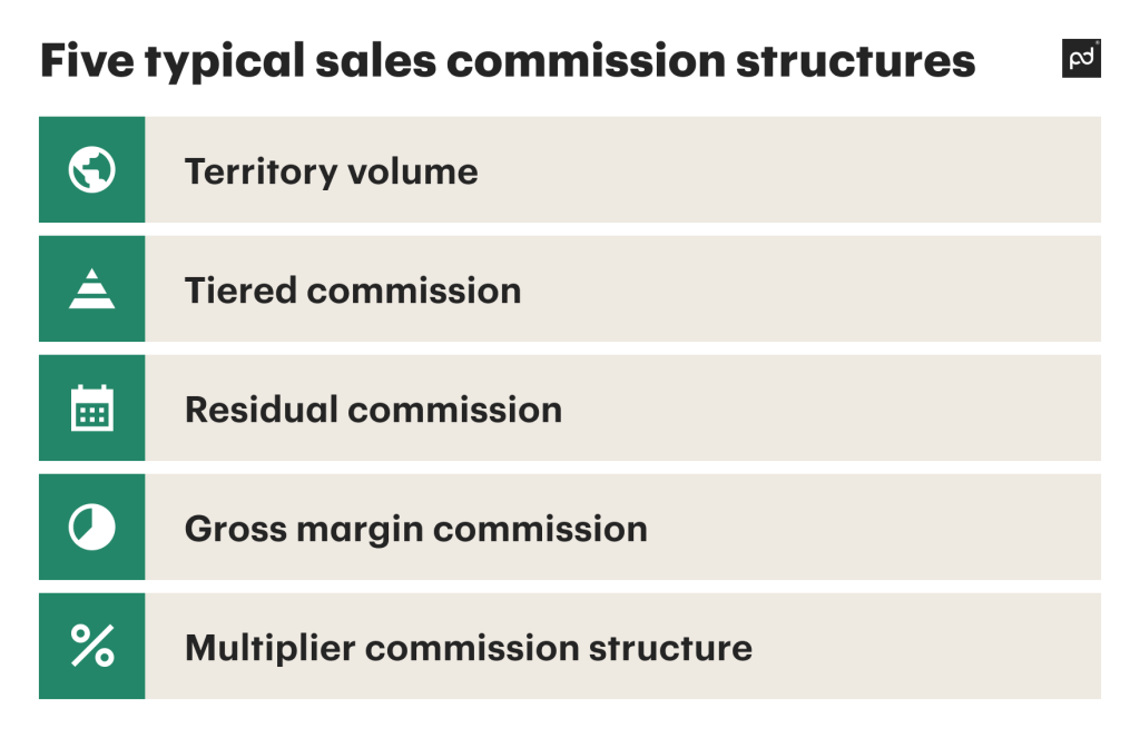 Five typical sales commission structures