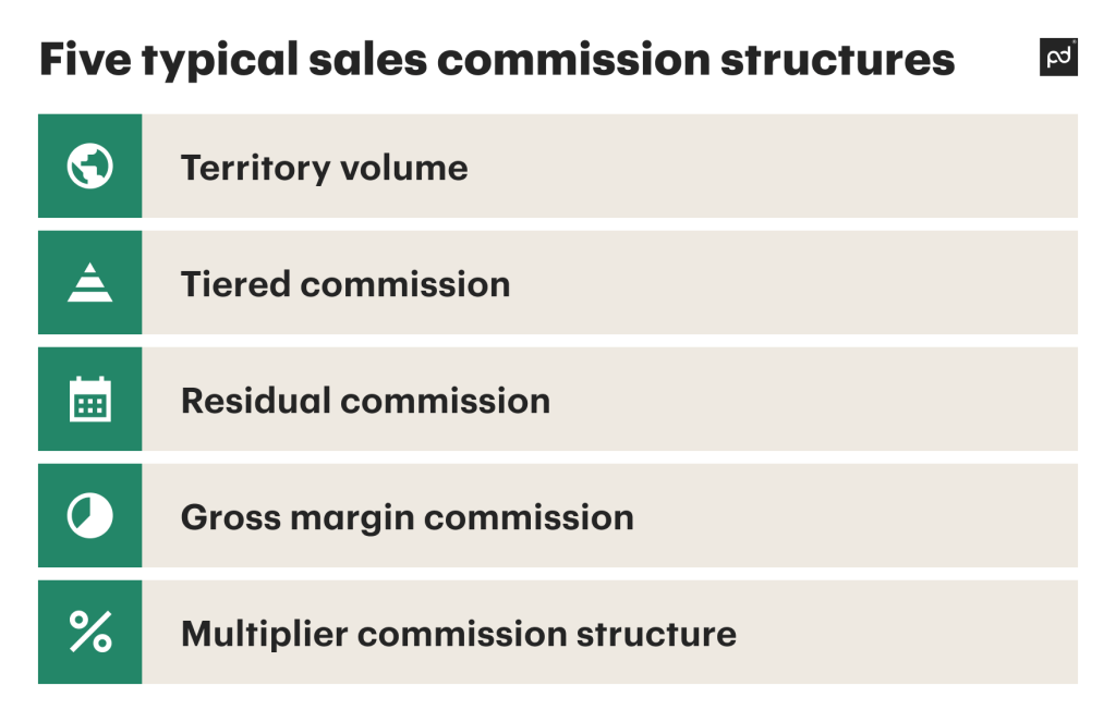 Typical Sales Commission Structure With Examples Pandadoc 4514