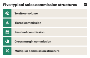 Typical Sales Commission Structure With Examples - PandaDoc