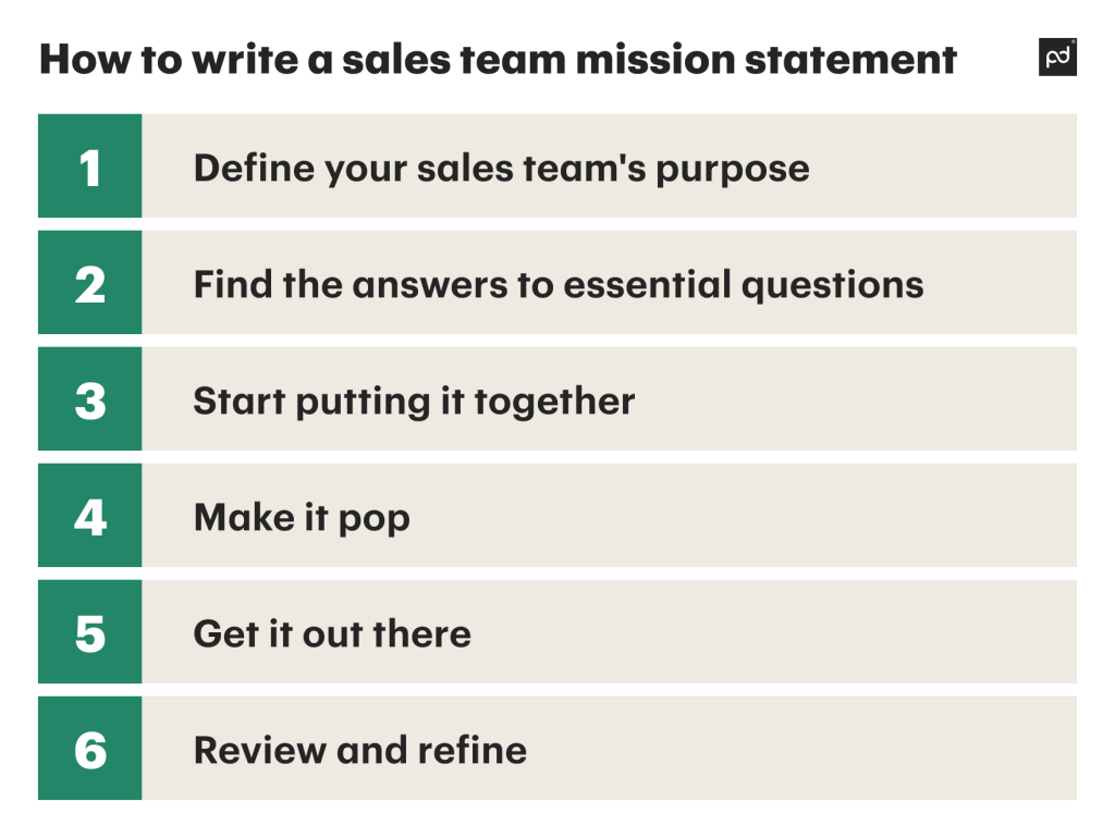 How to write a sales team mission statement