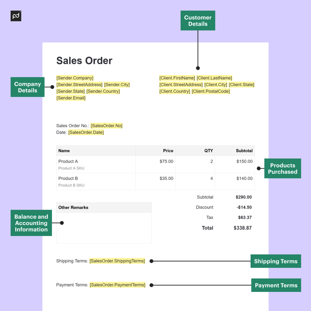 sales order template withing pandadoc
