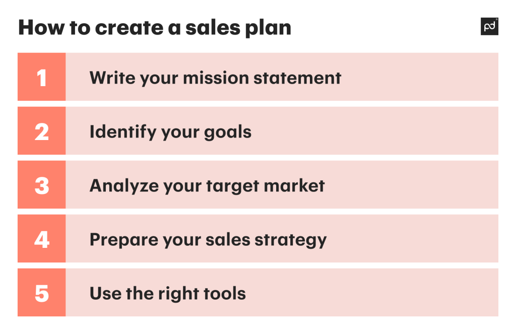 business plan objectives sales