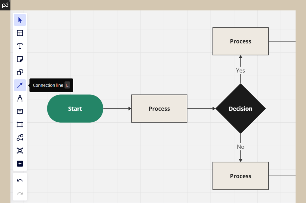 sales process map stages